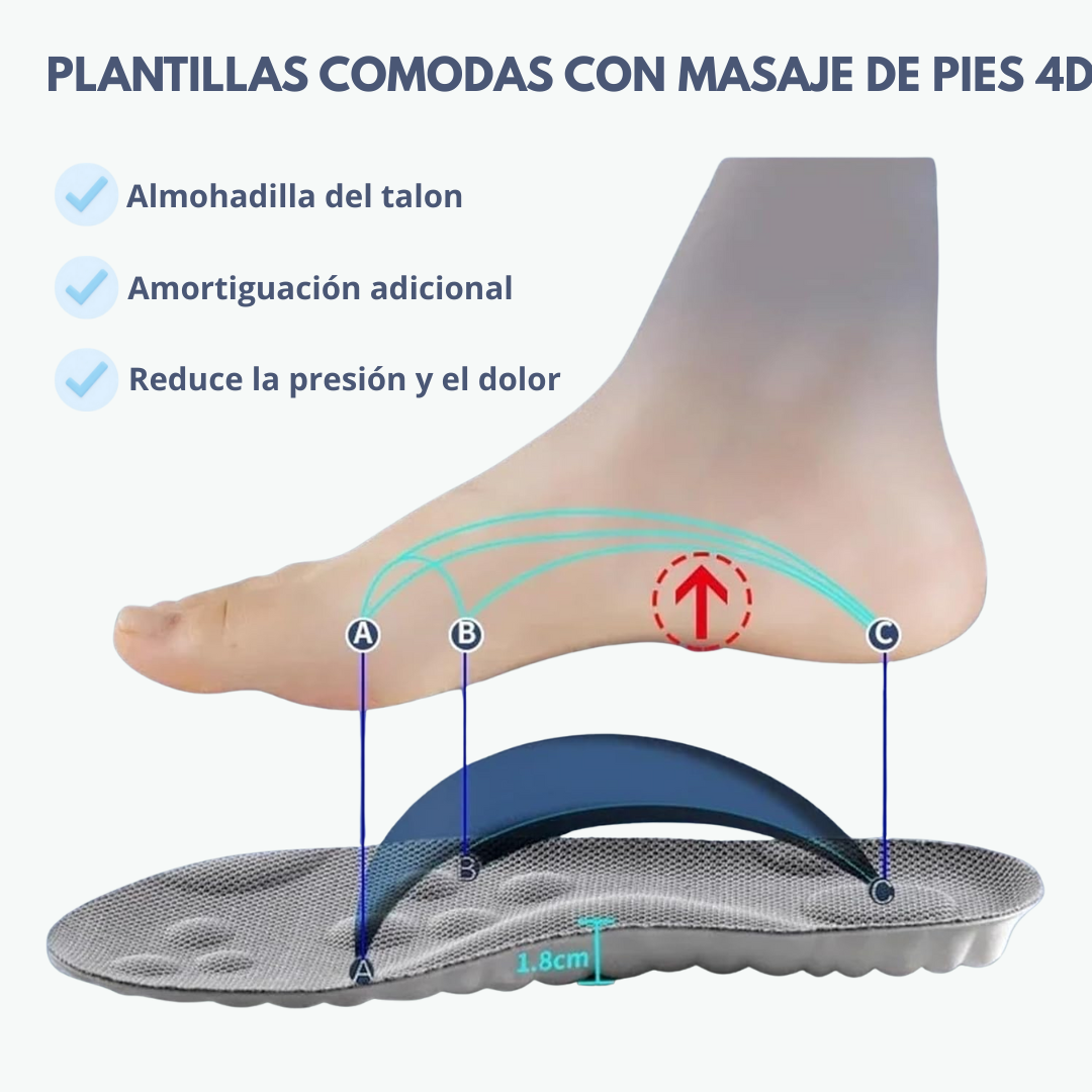 Plantillas que Alivian el Dolor